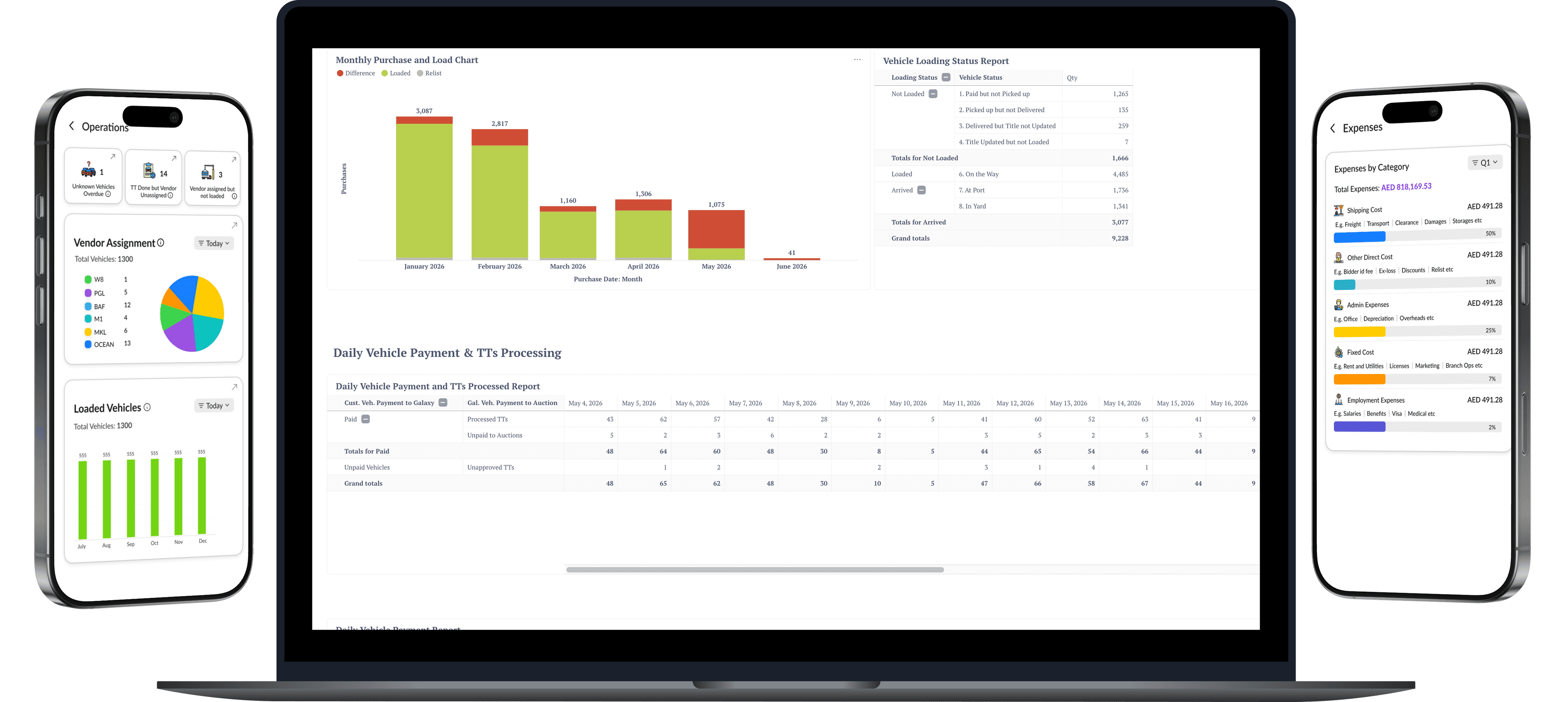 ERP operations dashboard mockup with payment processing, charts, and mobile operations screens