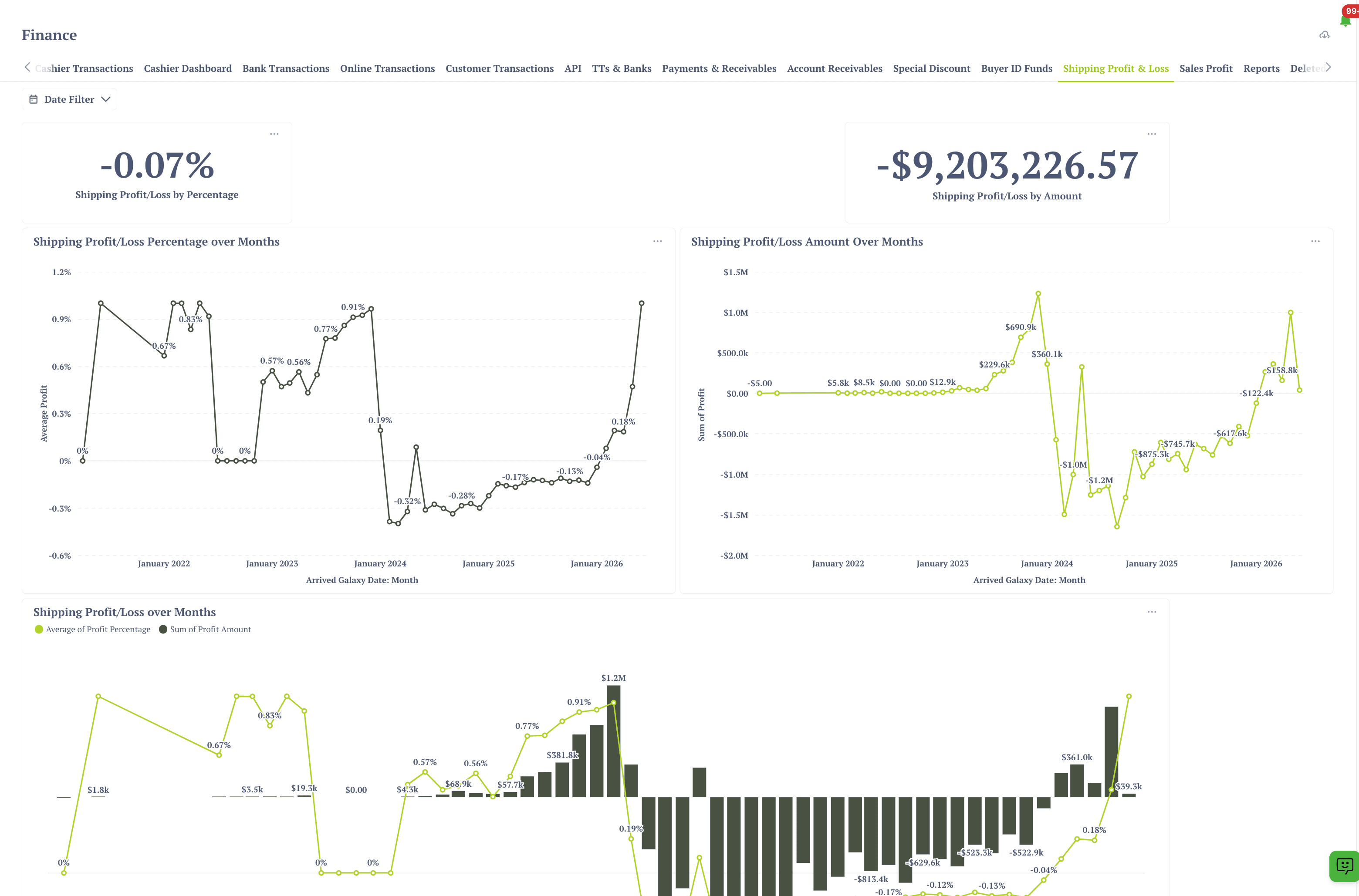 Financial controls dashboard showing shipping profit and loss reporting, trend charts, and executive finance visibility