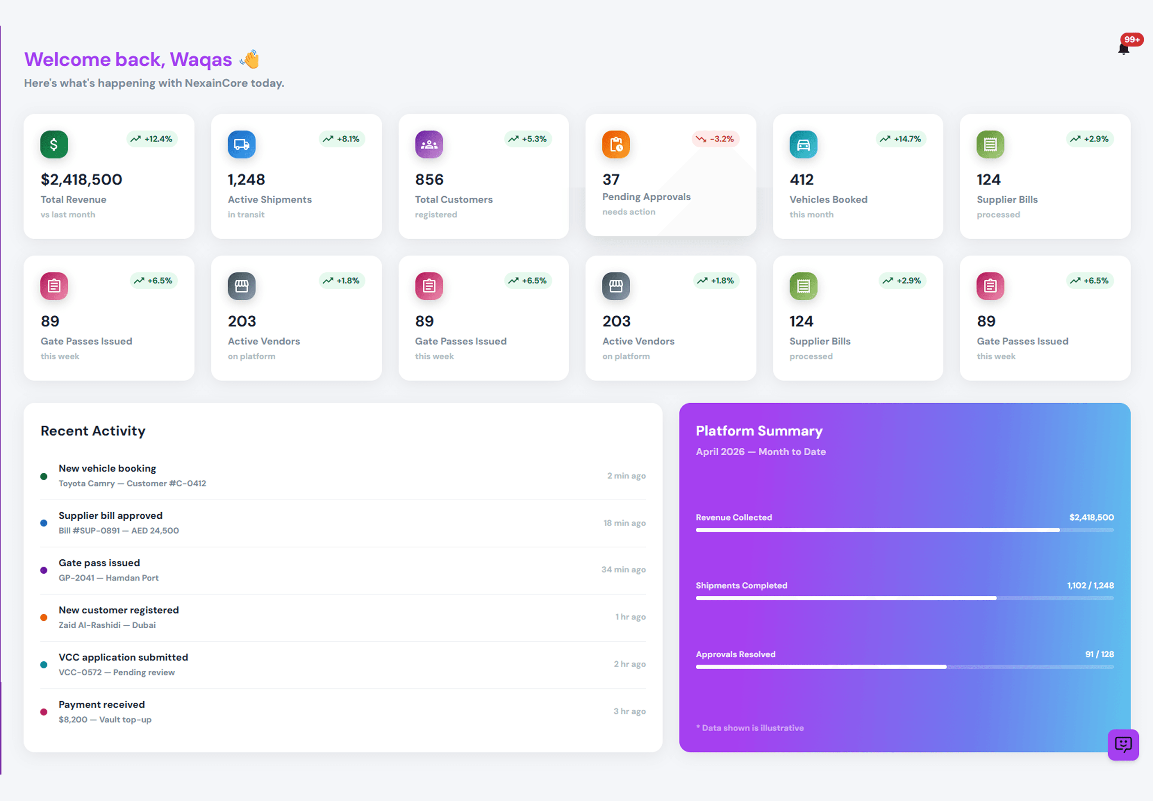 Logistics operations dashboard with shipments, approvals, finance visibility, and activity summary