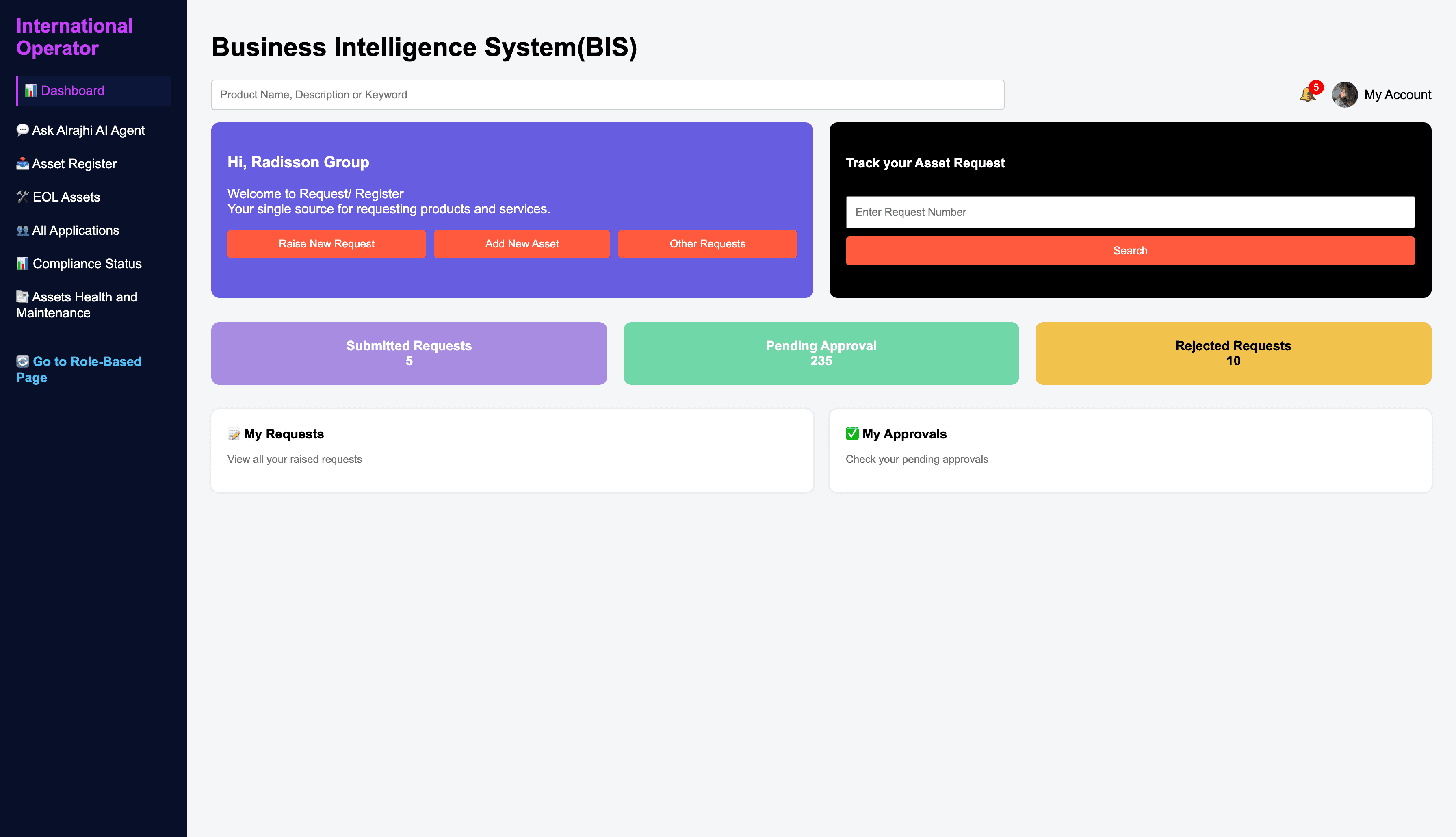 Business Intelligence System dashboard for international hotel operator asset requests and approvals