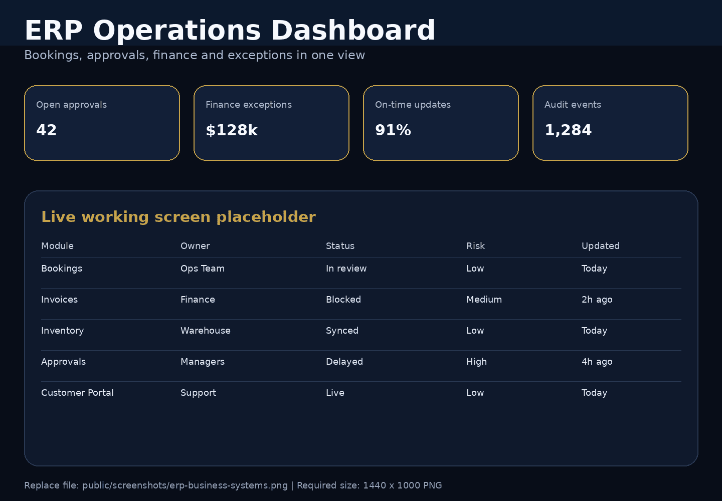 ERP dashboard for ZATCA e-invoicing compliance and VAT validation
