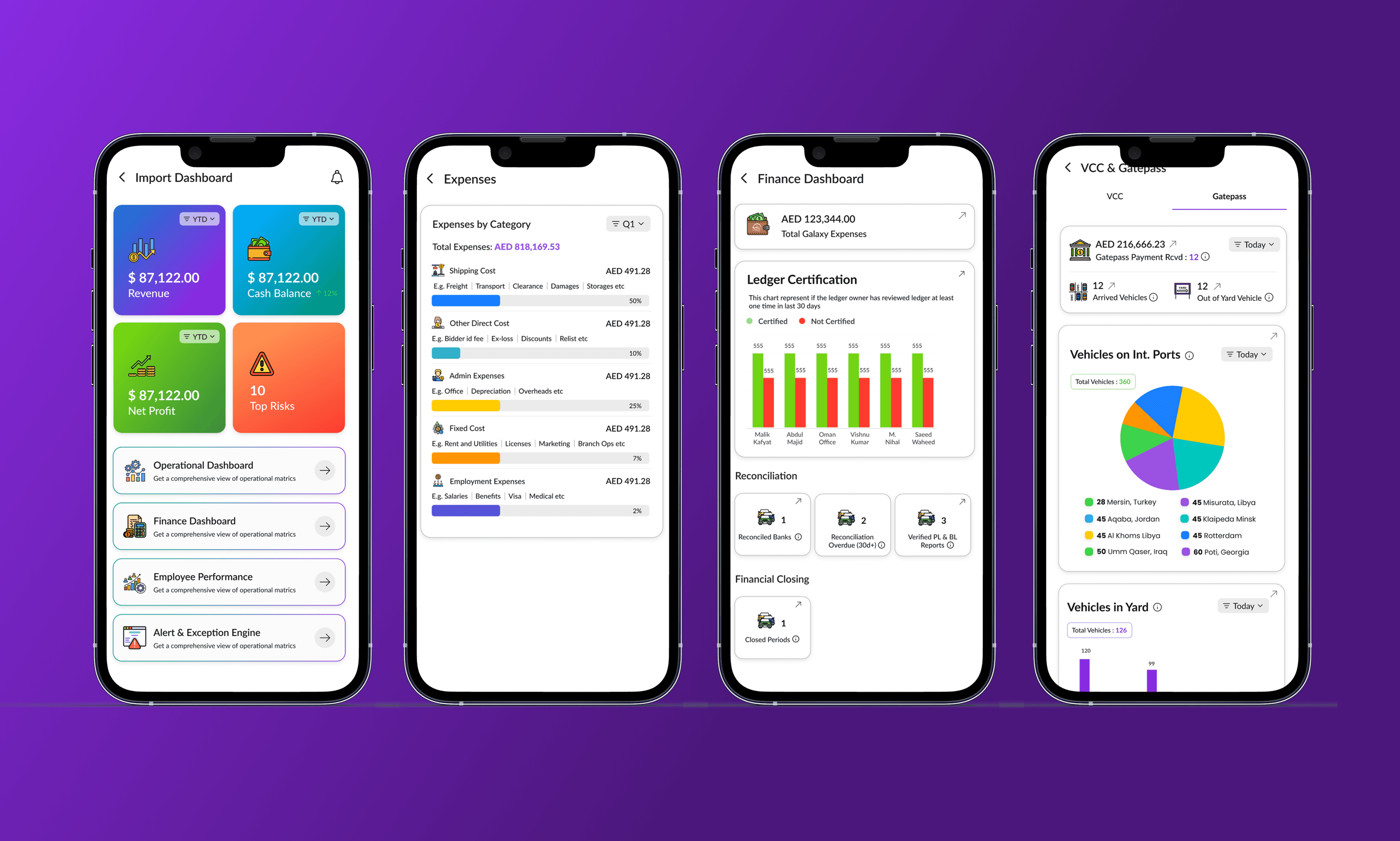 Executive app mobile dashboard screens for import, expenses, finance, VCC, and gatepass visibility
